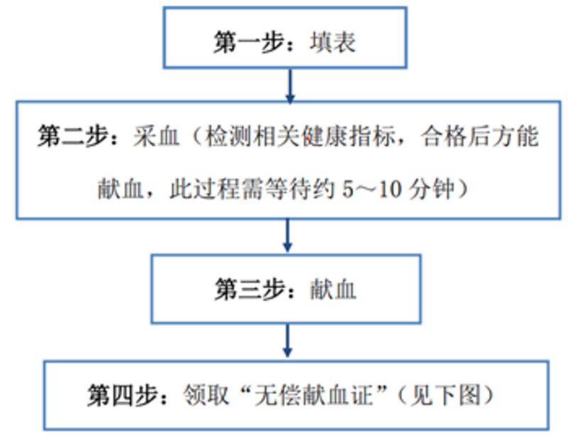 小宝探花